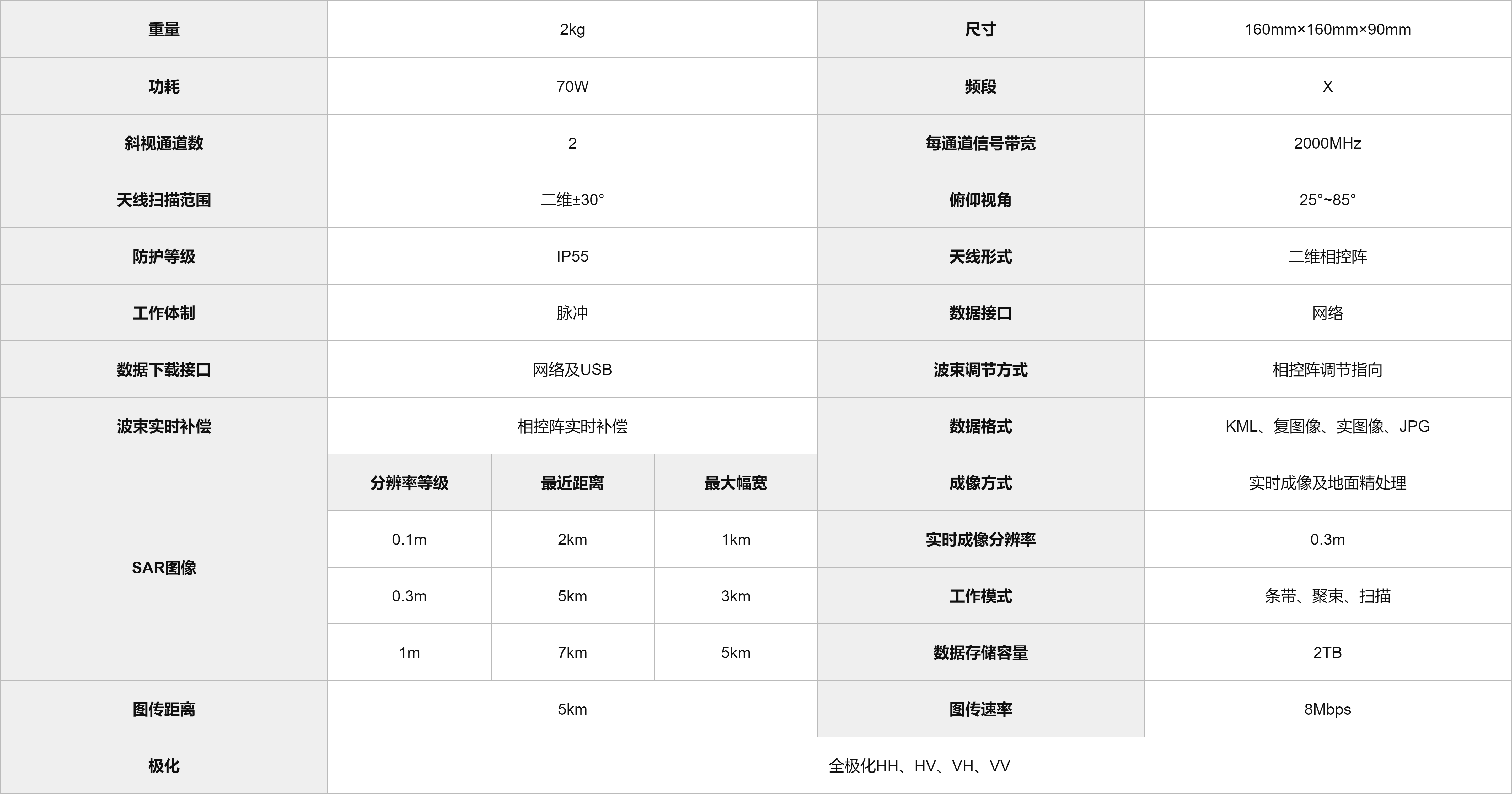X波段微型SAR.png